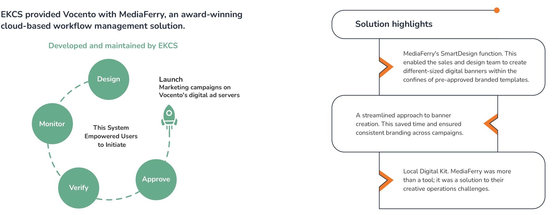 Vocento-Solution-Highlights